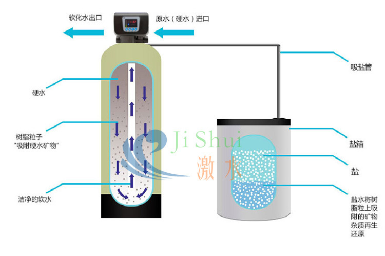 ܛ��ˮ�O(sh��)�乤��ԭ��D