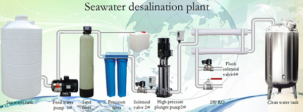 ���B͸��ˮ�����O�乤ˇ���̈D